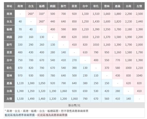 高鐵 價格|時刻表與票價查詢 – 台灣高鐵